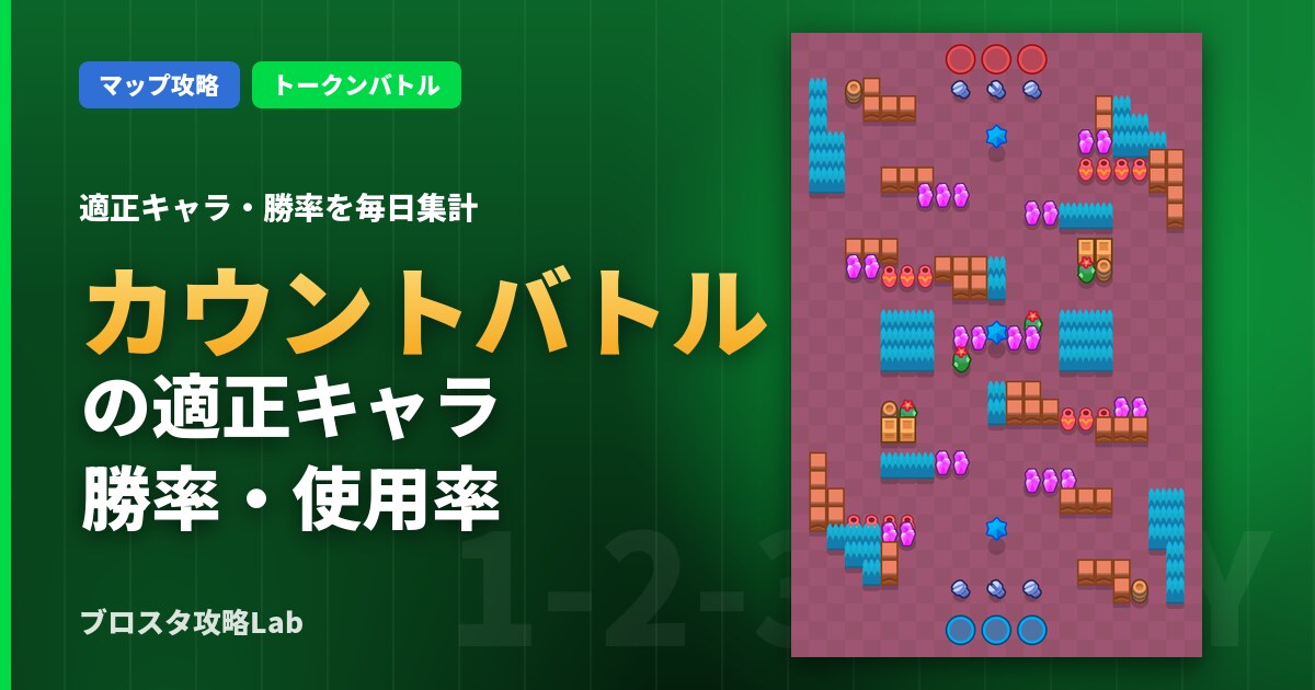 カウントバトルの適正キャラ・勝率(ブロスタ)