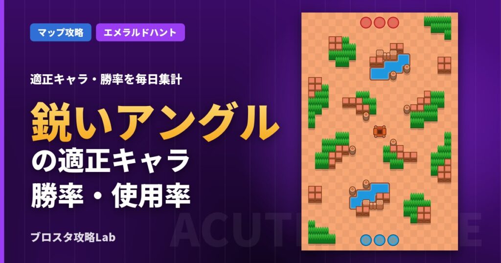 鋭いアングルの適正キャラ・勝率（ブロスタ）
