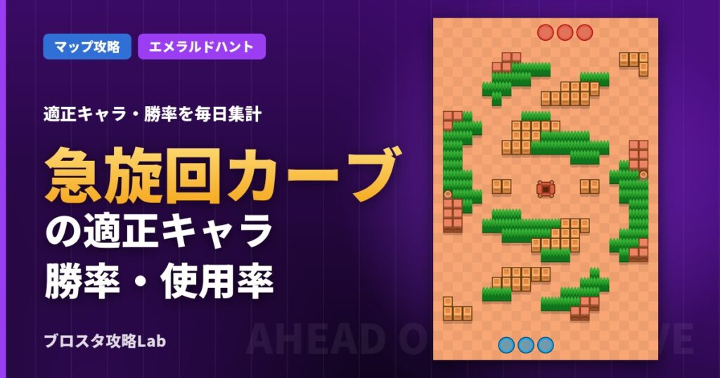 急旋回カーブの適正キャラ・勝率（ブロスタ）
