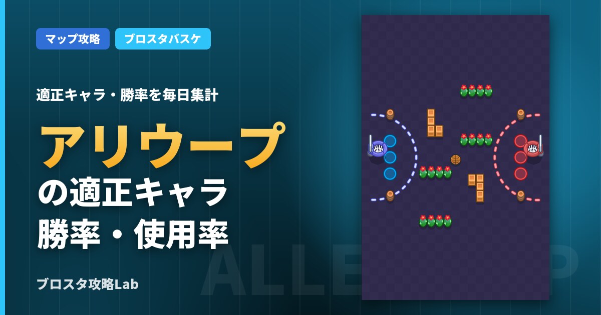 アリウープの適正キャラ・勝率（ブロスタ）