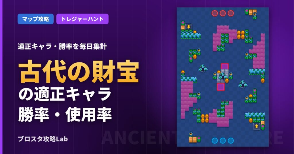 古代の財宝の適正キャラ・勝率（ブロスタ）