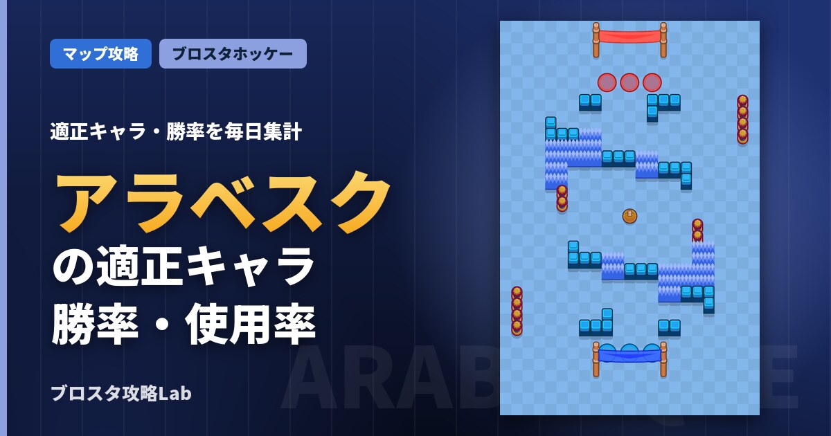 アラベスクの適正キャラ・勝率（ブロスタ）