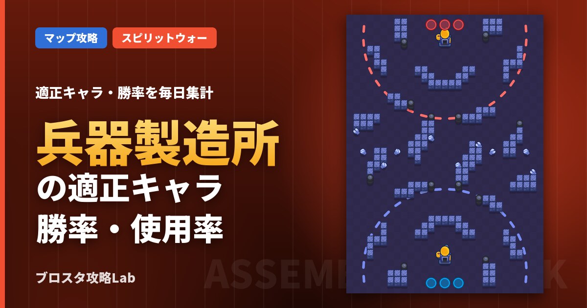 兵器製造所の適正キャラ・勝率(ブロスタ)