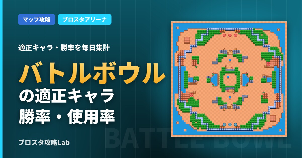 バトルボウルの適正キャラ・勝率（ブロスタ）