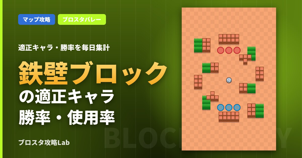鉄壁ブロックの適正キャラ・勝率（ブロスタ）