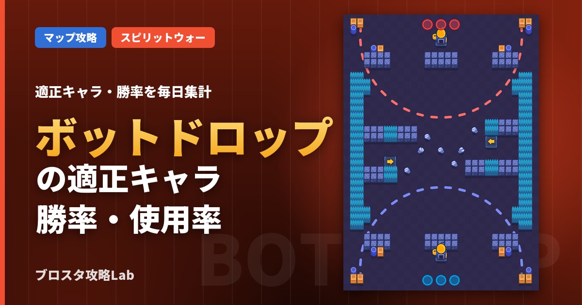 ボットドロップの適正キャラ・勝率(ブロスタ)