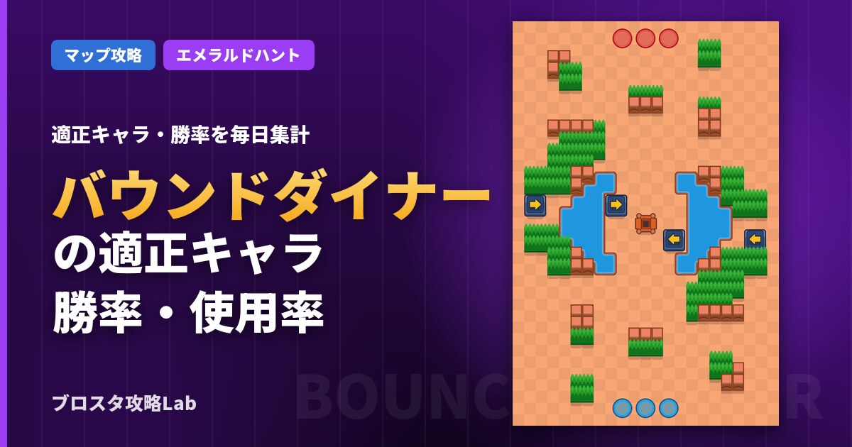 バウンドダイナーの適正キャラ・勝率（ブロスタ）
