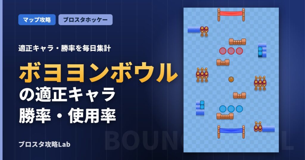 ボヨヨンボウルの適正キャラ・勝率（ブロスタ）