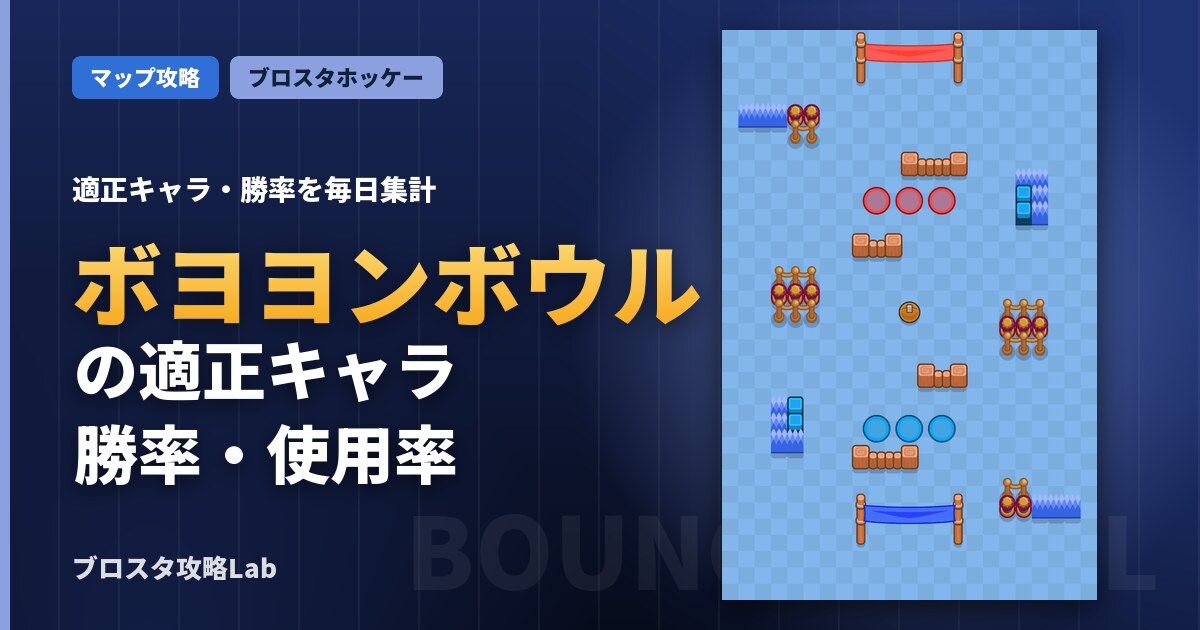 ボヨヨンボウルの適正キャラ・勝率（ブロスタ）