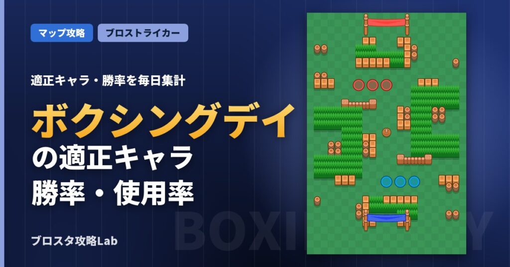 ボクシングデイの適正キャラ・勝率（ブロスタ）