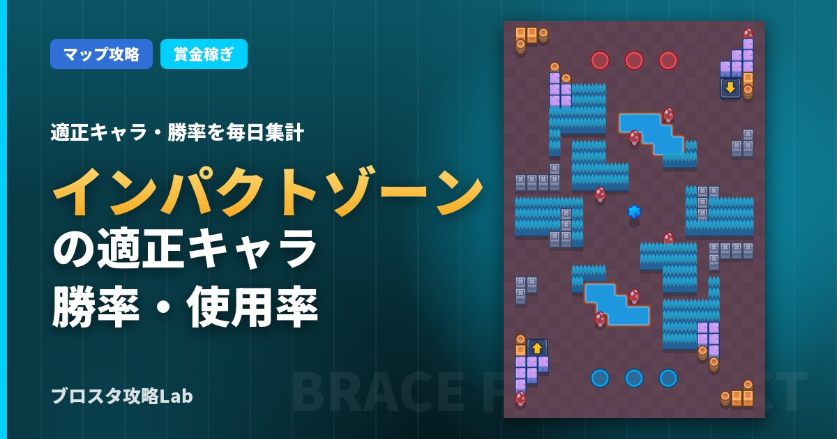 インパクトゾーンの適正キャラ・勝率（ブロスタ）