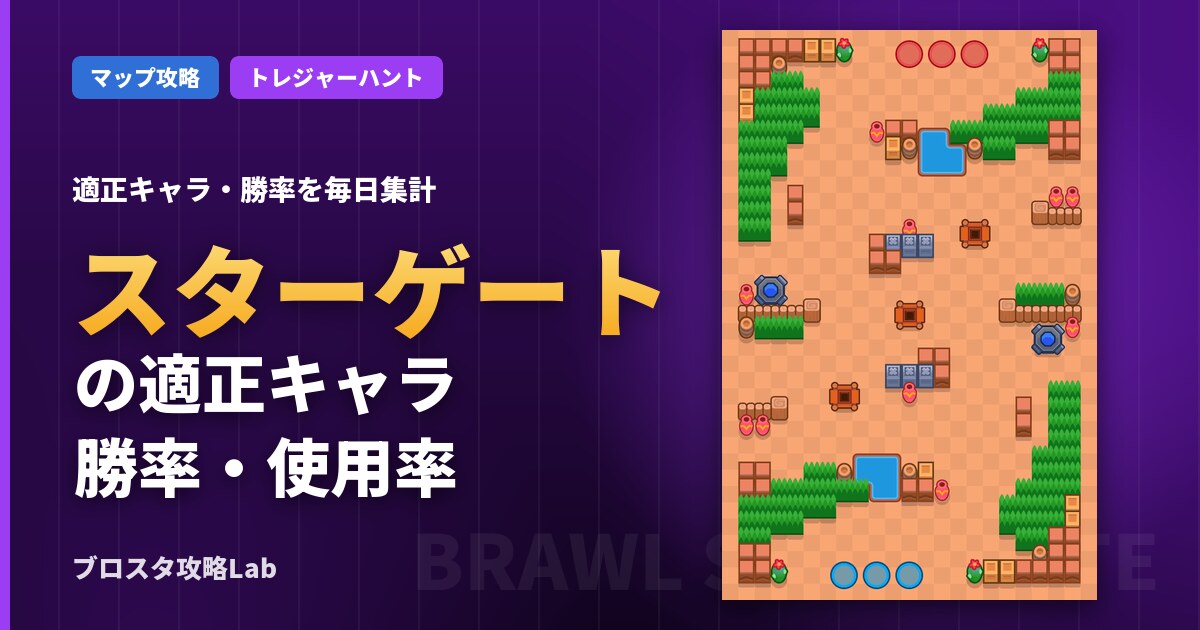 スターゲートの適正キャラ・勝率（ブロスタ）