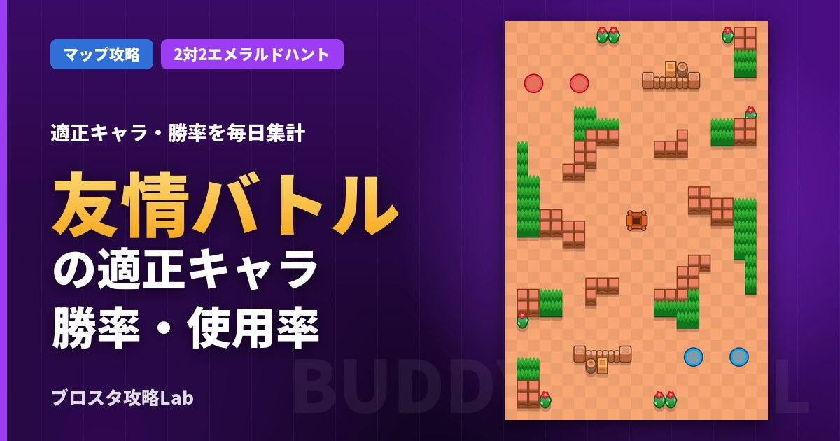 友情バトルの適正キャラ・勝率（ブロスタ）