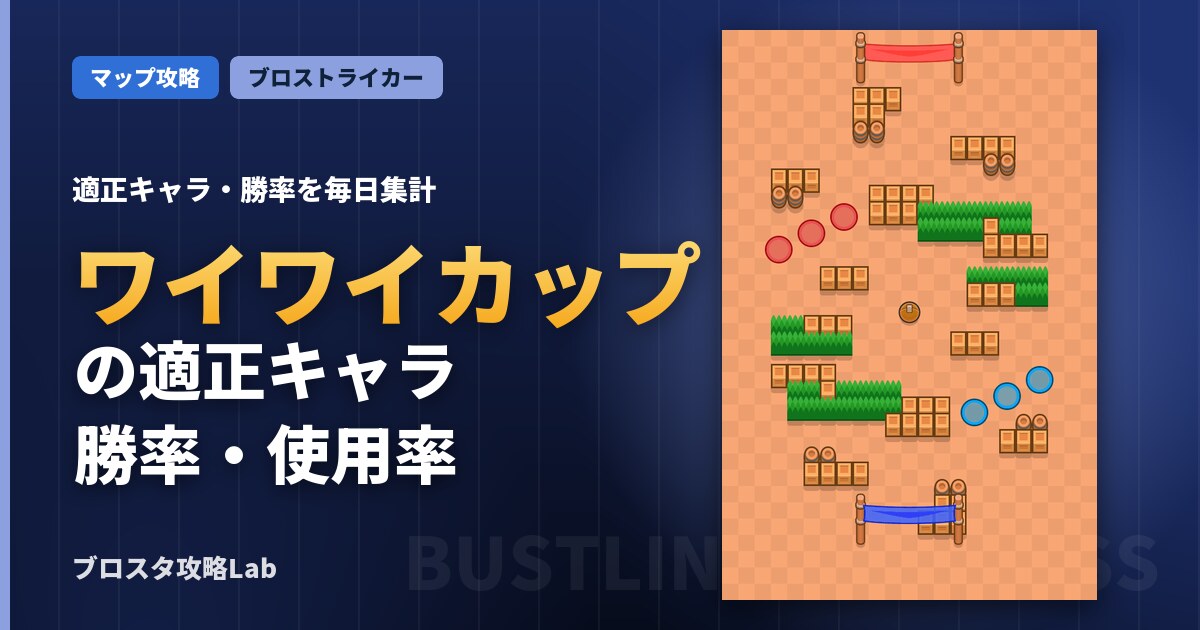 ワイワイカップの適正キャラ・勝率(ブロスタ)