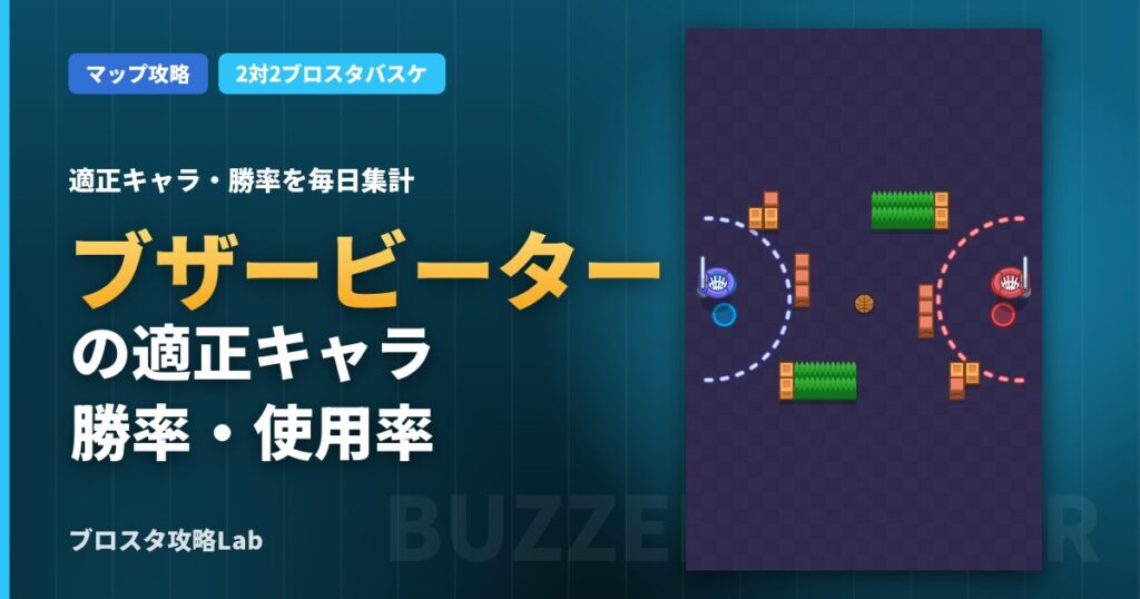 ブザービーターの適正キャラ・勝率（ブロスタ）