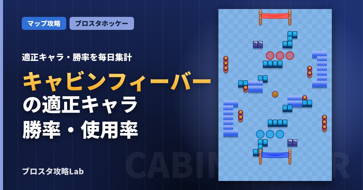 キャビンフィーバーの適正キャラ・勝率（ブロスタ）