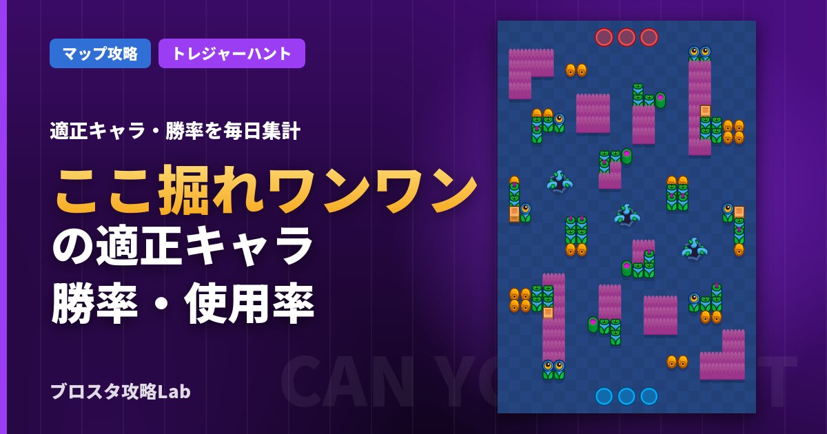 ここ掘れワンワンの適正キャラ・勝率(ブロスタ)
