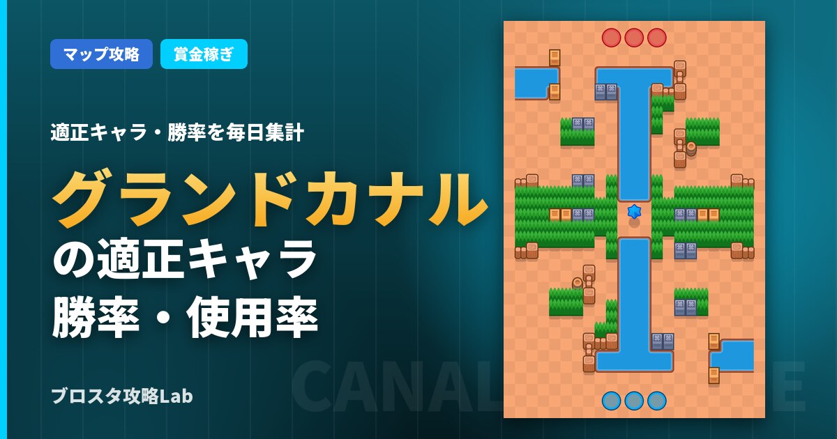 グランドカナルの適正キャラ・勝率（ブロスタ）