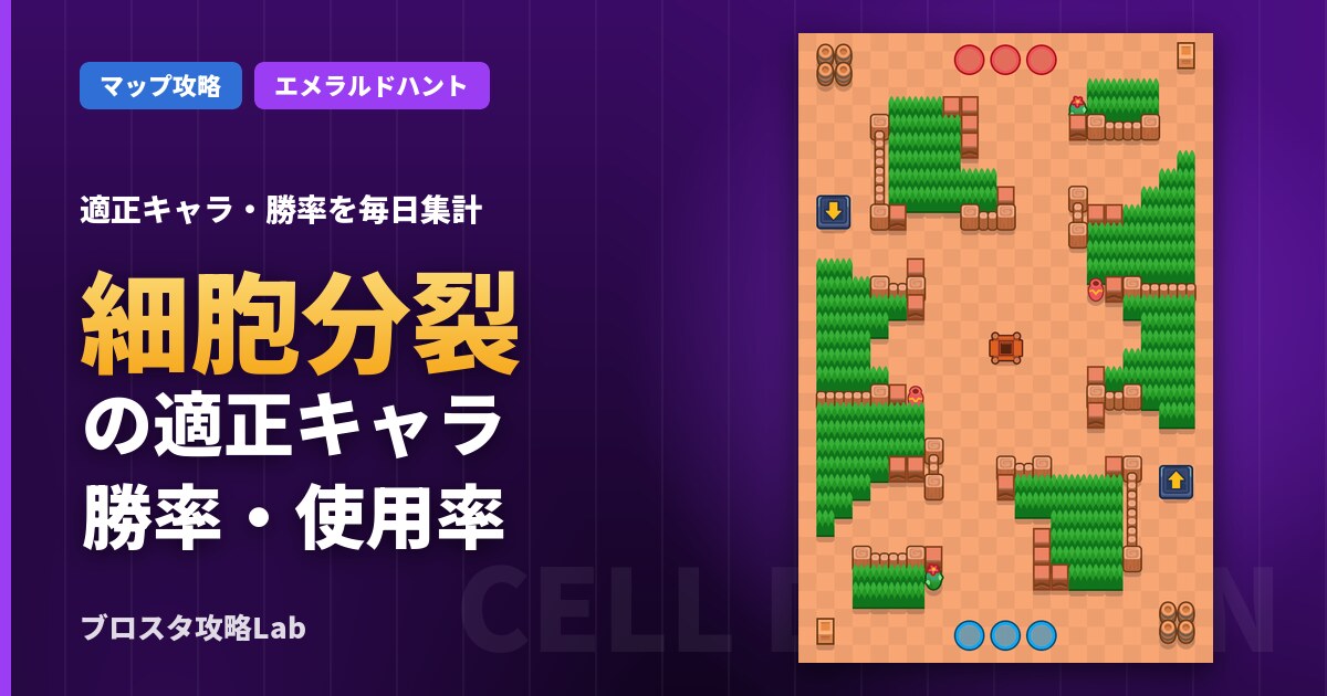細胞分裂の適正キャラ・勝率（ブロスタ）