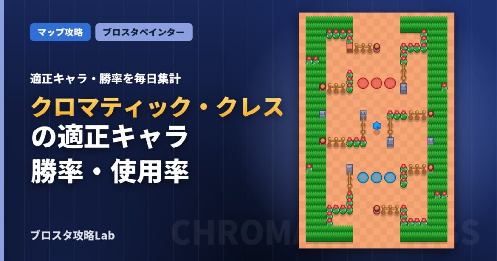 クロマティック・クレスの適正キャラ・勝率（ブロスタ）