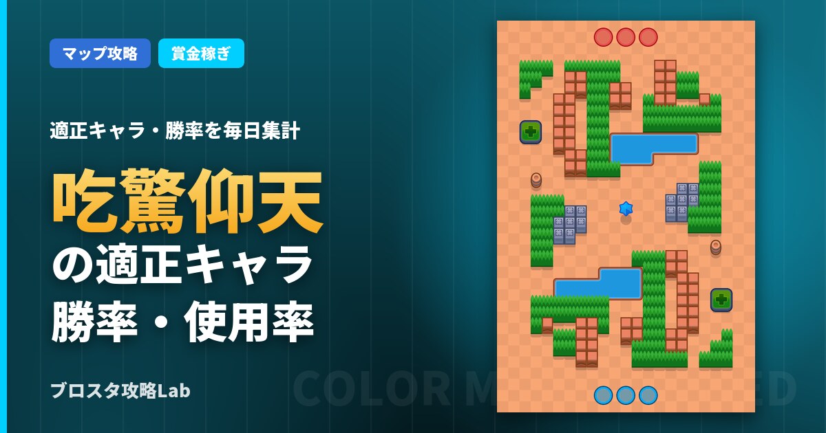 吃驚仰天の適正キャラ・勝率（ブロスタ）