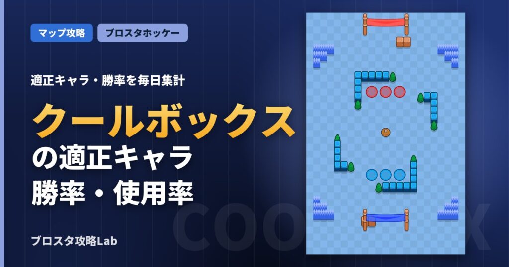 クールボックスの適正キャラ・勝率（ブロスタ）