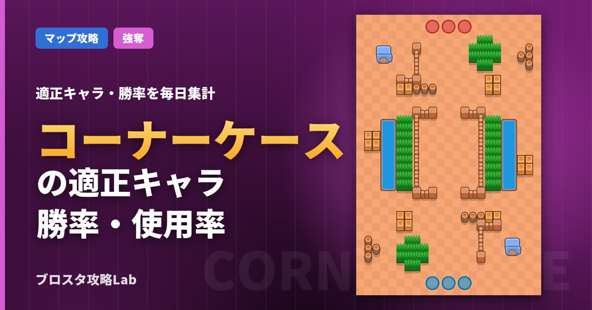 コーナーケースの適正キャラ・勝率（ブロスタ）