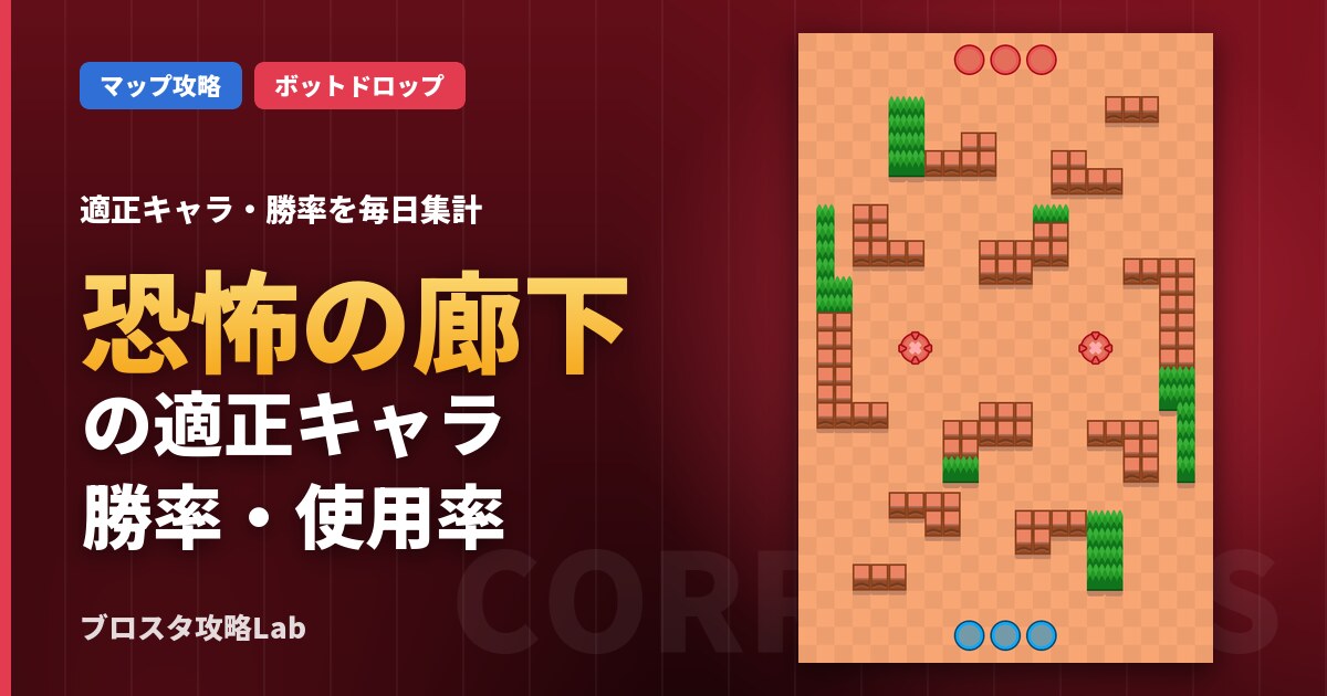 恐怖の廊下の適正キャラ・勝率(ブロスタ)