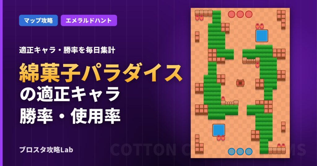 綿菓子パラダイスの適正キャラ・勝率（ブロスタ）