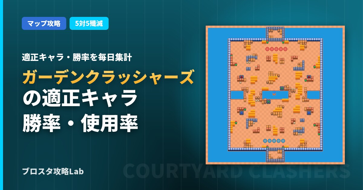 ガーデンクラッシャーズの適正キャラ・勝率(ブロスタ)