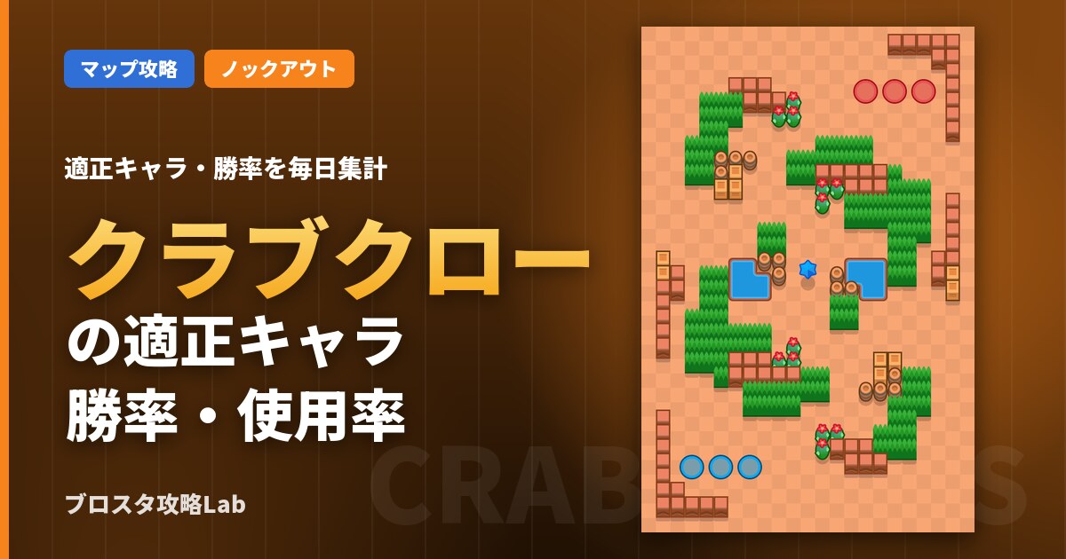 クラブクローの適正キャラ・勝率(ブロスタ)