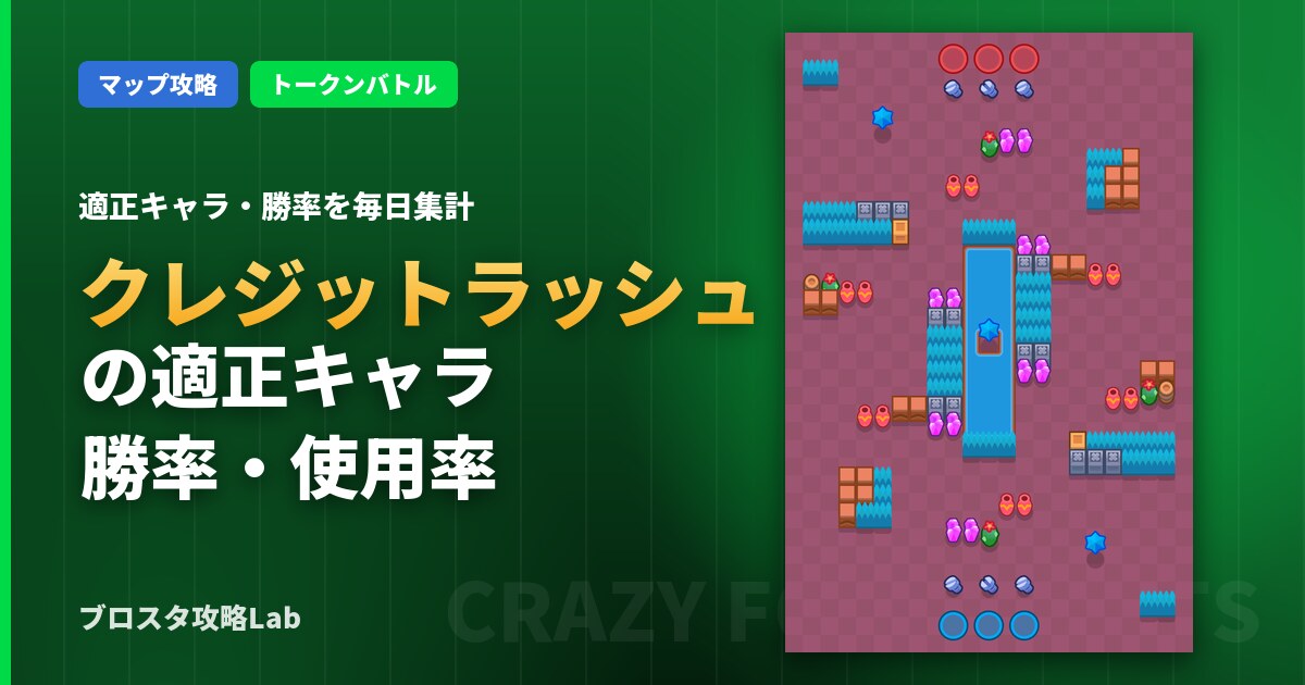クレジットラッシュの適正キャラ・勝率（ブロスタ）