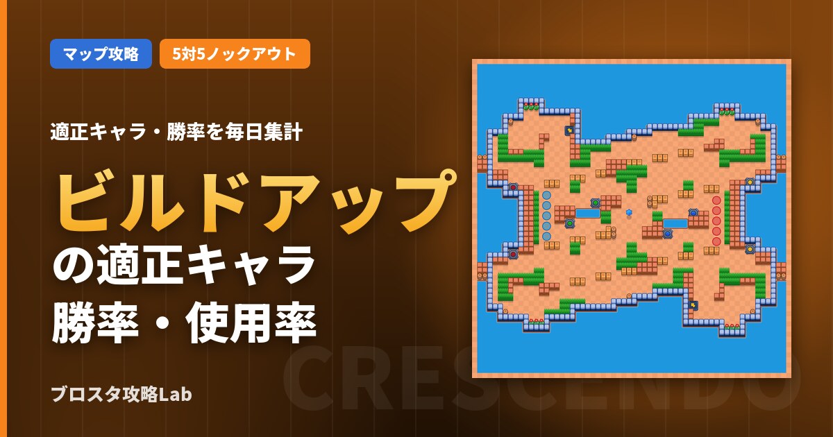 ビルドアップの適正キャラ・勝率(ブロスタ)
