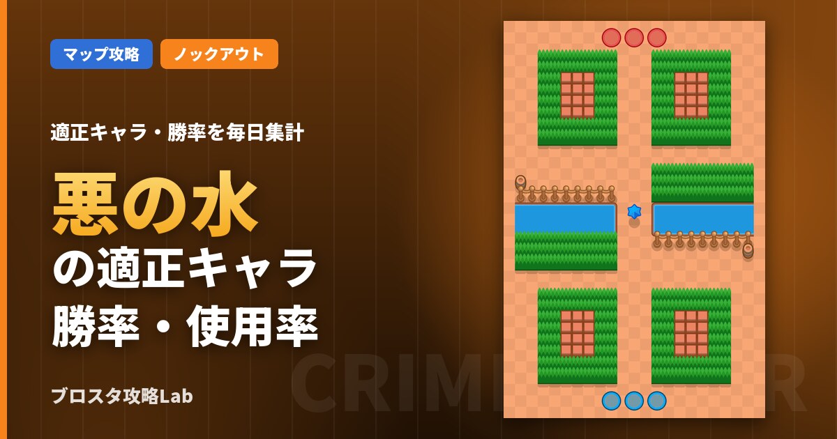 悪の水の適正キャラ・勝率（ブロスタ）
