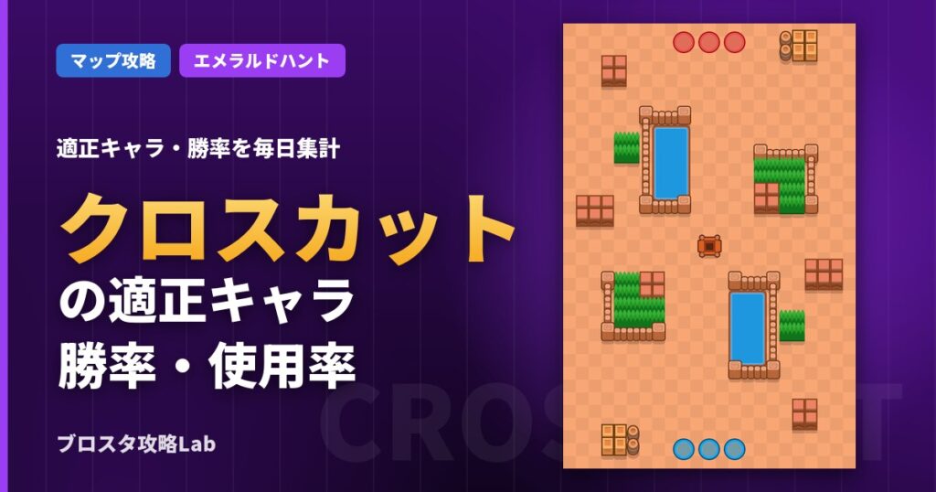 クロスカットの適正キャラ・勝率（ブロスタ）