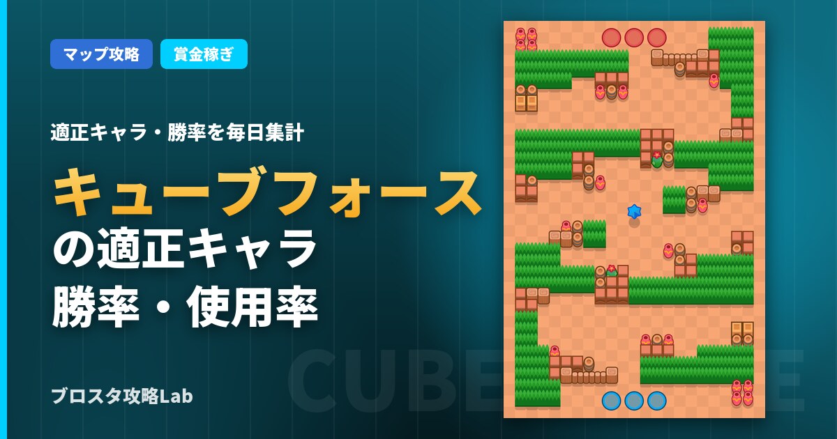 キューブフォースの適正キャラ・勝率（ブロスタ）