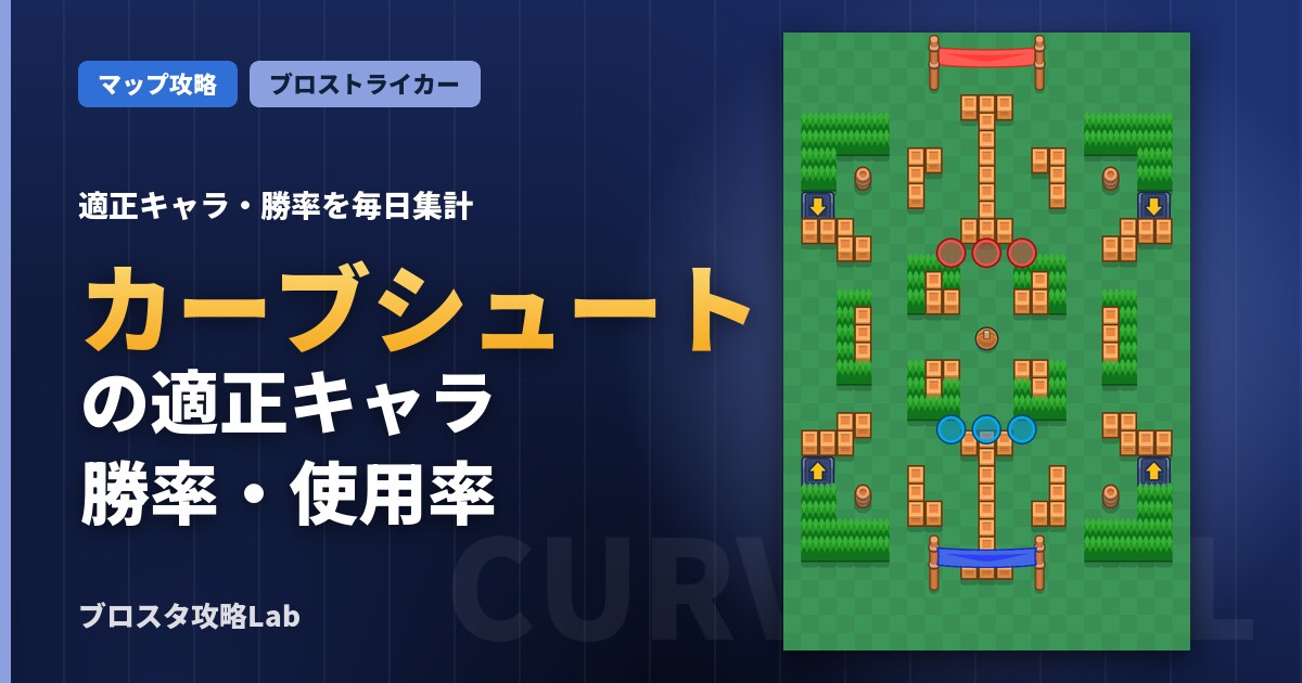カーブシュートの適正キャラ・勝率（ブロスタ）