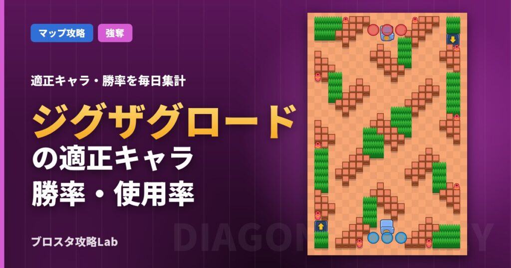 ジグザグロードの適正キャラ・勝率（ブロスタ）