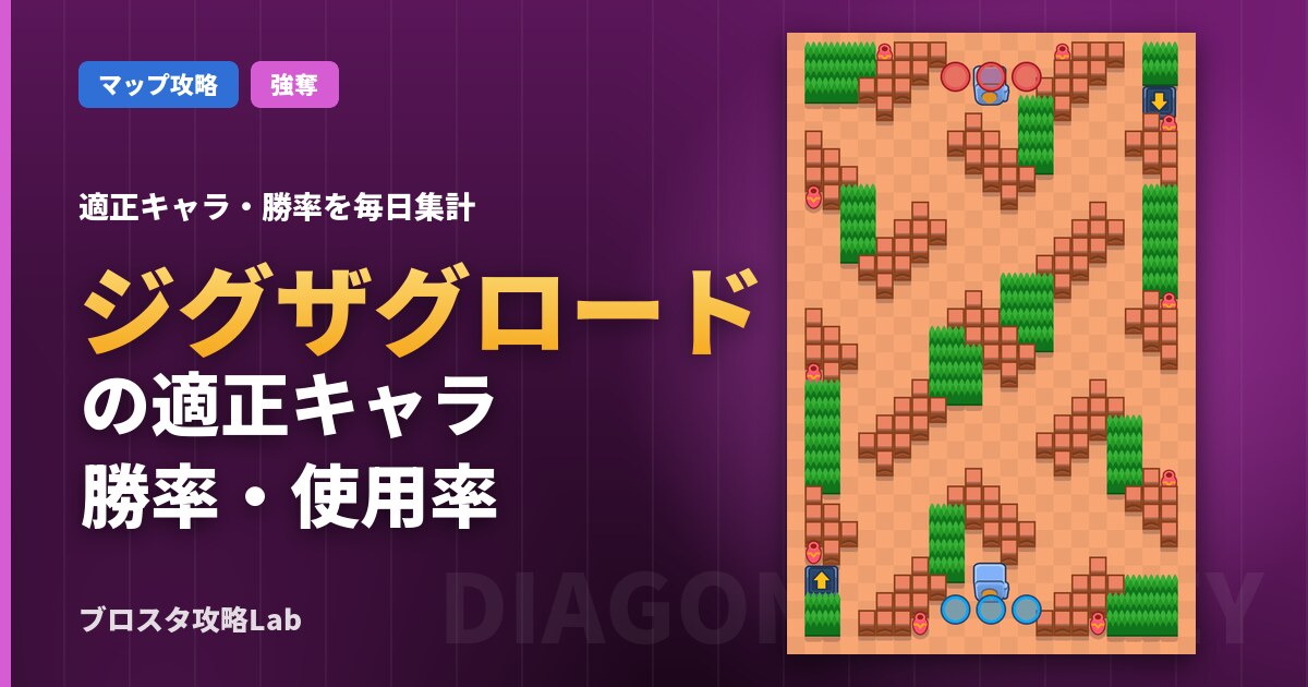 ジグザグロードの適正キャラ・勝率（ブロスタ）
