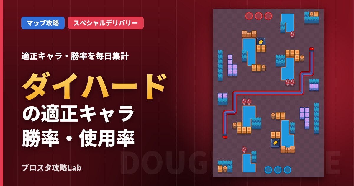 ダイハードの適正キャラ・勝率(ブロスタ)
