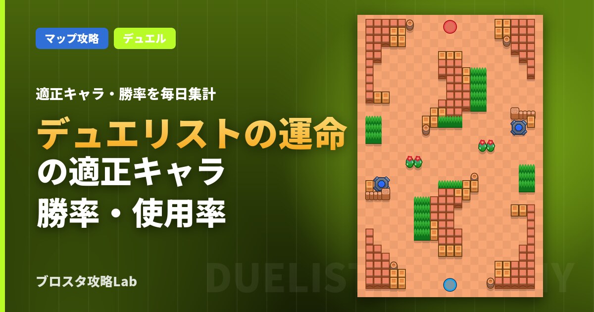 デュエリストの運命の適正キャラ・勝率(ブロスタ)