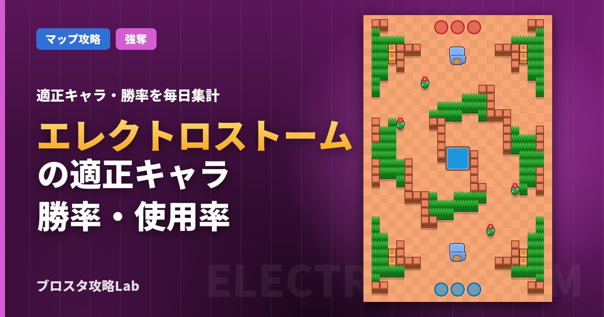 エレクトロストームの適正キャラ・勝率（ブロスタ）