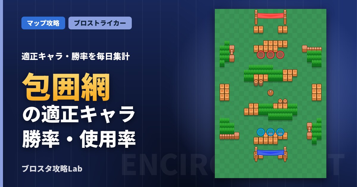 包囲網の適正キャラ・勝率(ブロスタ)