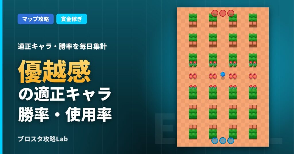 優越感の適正キャラ・勝率（ブロスタ）
