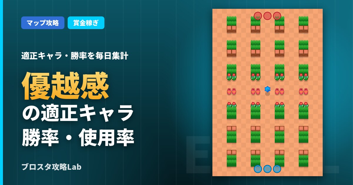 優越感の適正キャラ・勝率（ブロスタ）