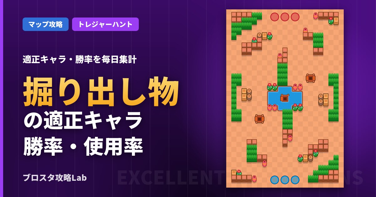 掘り出し物の適正キャラ・勝率(ブロスタ)