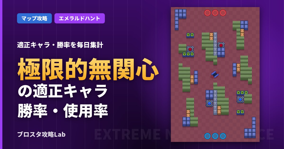 極限的無関心の適正キャラ・勝率（ブロスタ）