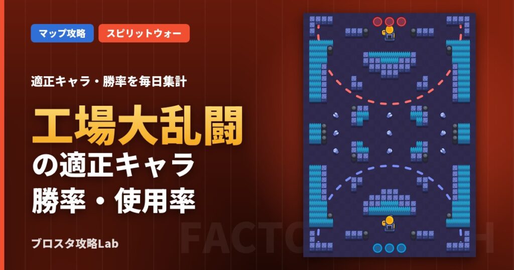 工場大乱闘の適正キャラ・勝率（ブロスタ）