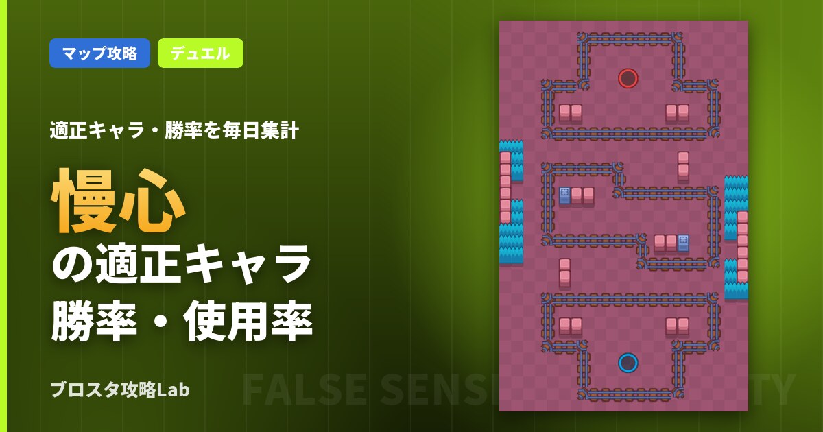 慢心の適正キャラ・勝率（ブロスタ）