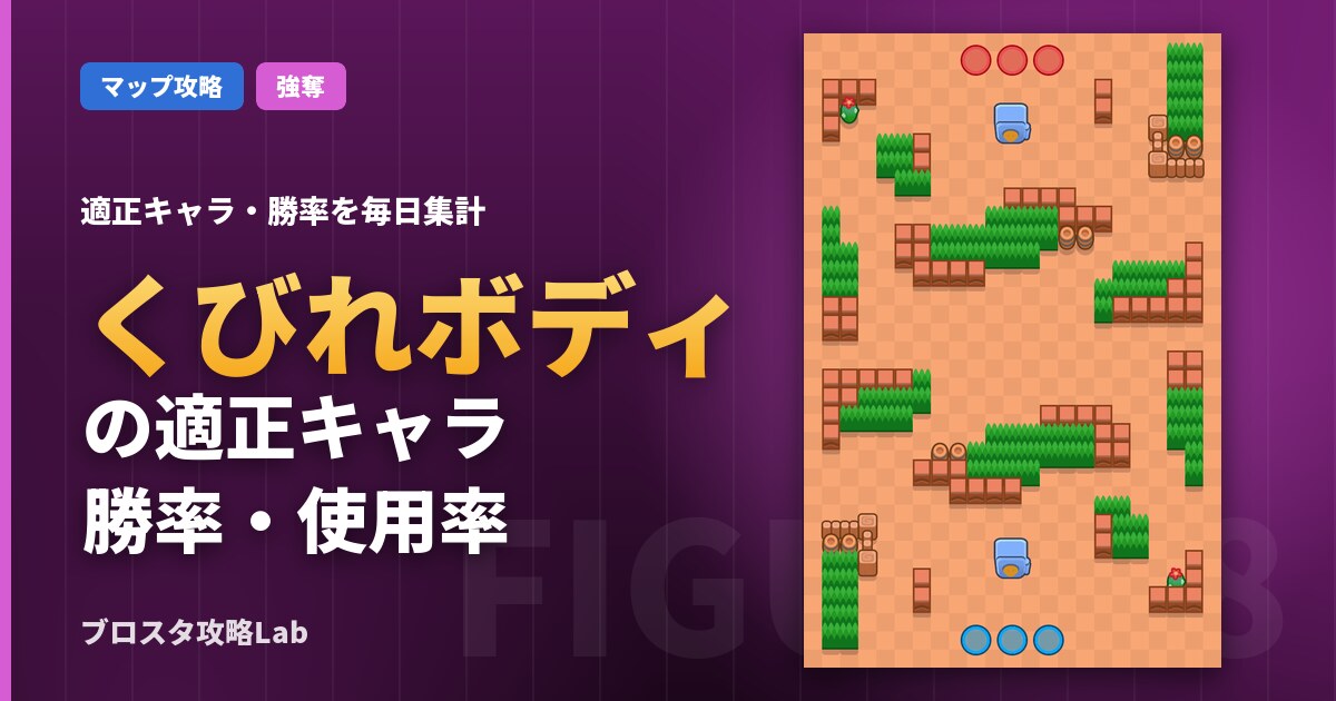 くびれボディの適正キャラ・勝率（ブロスタ）